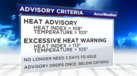 what temperature is a heat advisory